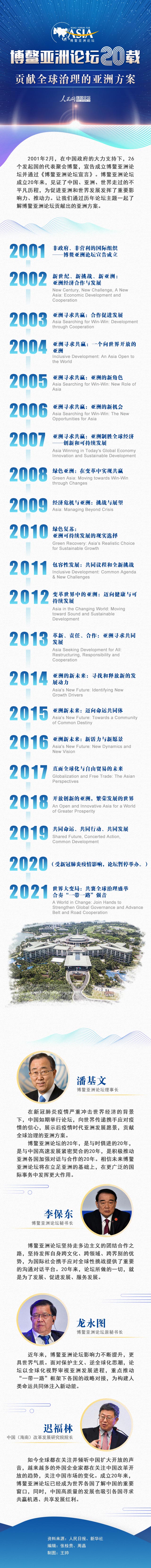 博鰲亞洲論壇20載 貢獻全球治理的亞洲方案