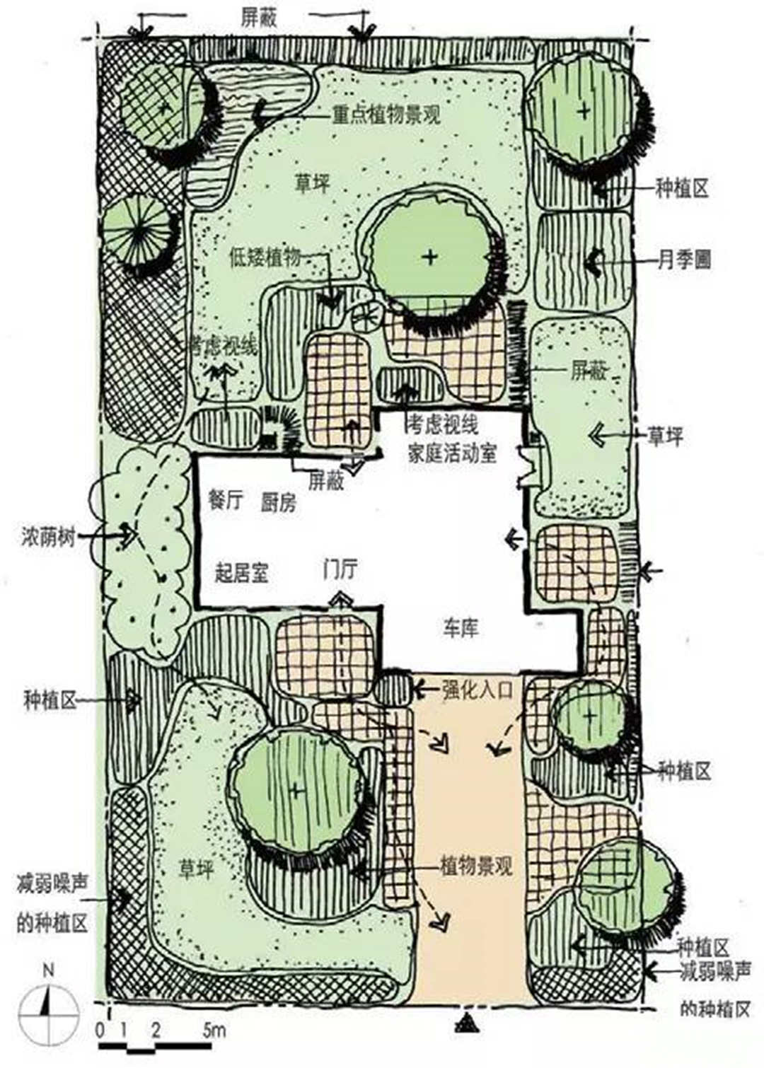 別墅庭院景觀設計植物功能圖解